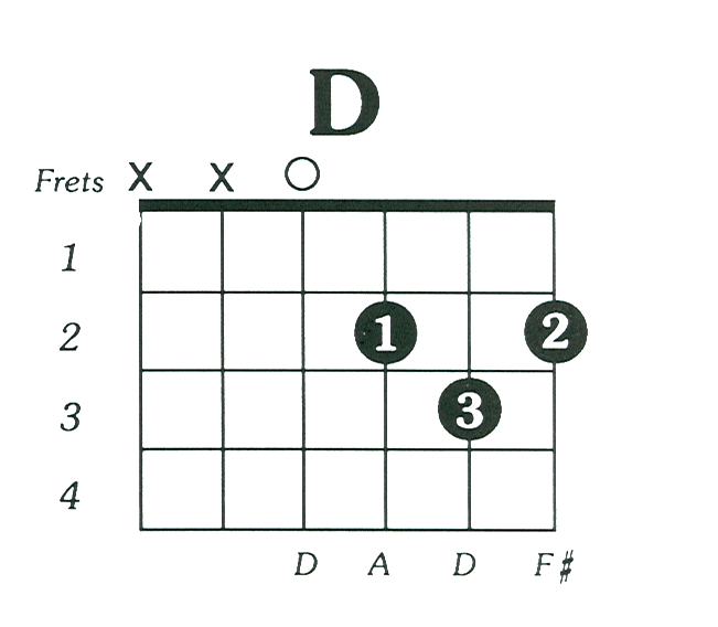 image of a d chord